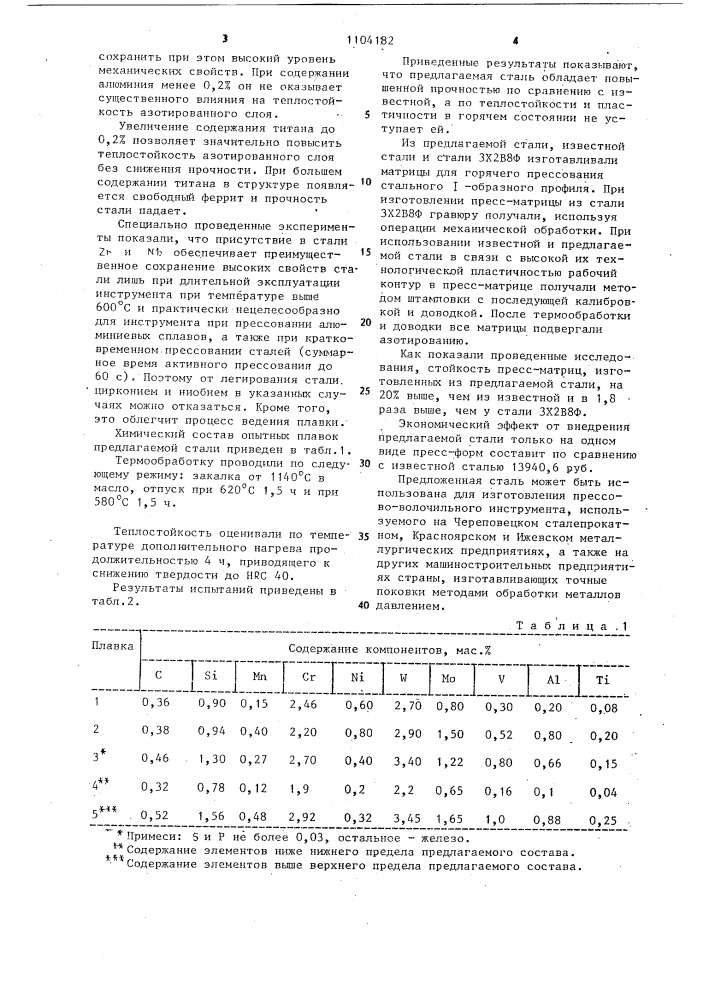 Штамповая сталь (патент 1104182)