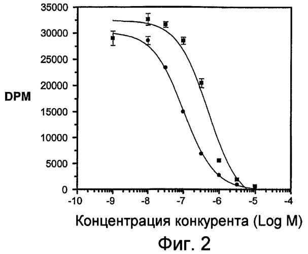 Конъюгаты лиганда с несколькими лекарственными средствами (патент 2470668)
