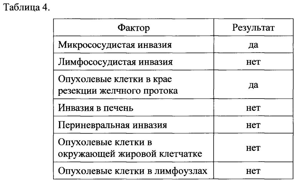 Способ определения выживаемости у больных воротной холангиокарциномой (патент 2666208)