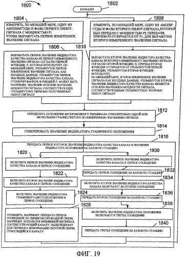 Пилот-сигналы для использования в многосекторных ячейках (патент 2521522)