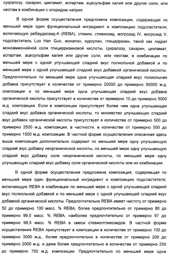 Композиция интенсивного подсластителя с пробиотиками/пребиотиками и подслащенные ею композиции (патент 2428051)