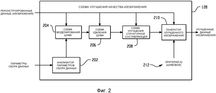 Система и способ для улучшения качества изображения (патент 2565507)