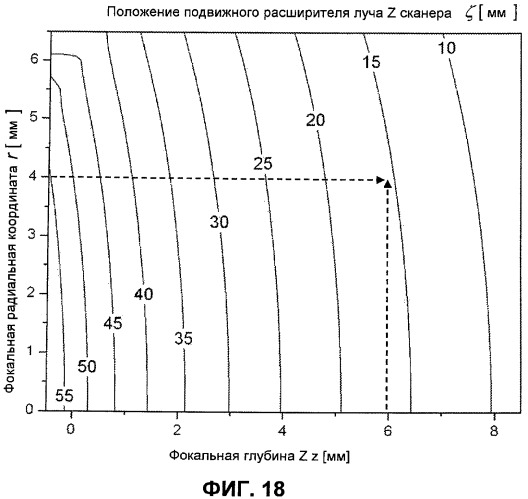 Оптическая система для офтальмологического хирургического лазера (патент 2546405)