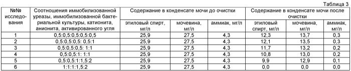 Способ очистки воды, регенерированной из водосодержащих отходов (патент 2422381)