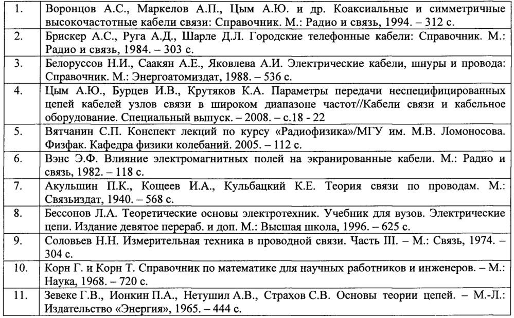 Способ измерения частотных характеристик параметров передачи протяженных электрических цепей в режиме холостого хода и короткого замыкания (патент 2635840)