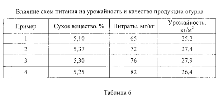 Органоминеральное удобрение для овощных культур (патент 2567453)