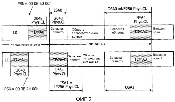 Быстрый доступ к управляющей информации диска (патент 2401466)