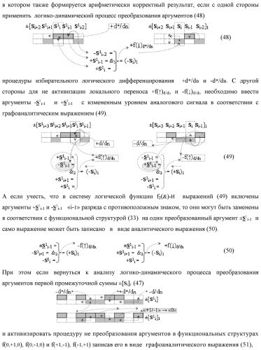 Функциональная входная структура сумматора с процедурой логического дифференцирования d/dn первой промежуточной суммы минимизированных аргументов слагаемых &#177;[ni]f(+/-)min и &#177;[mi]f(+/-)min (варианты русской логики) (патент 2427028)