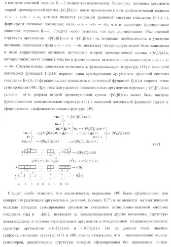 Функциональная структура условно &quot;i&quot; разряда параллельного сумматора троичной системы счисления f(+1,0,-1) в ее позиционно-знаковом формате f(+/-) (патент 2380741)