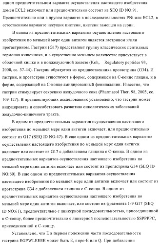 Вирусоподобные частицы, включающие гибридный белок белка оболочки бактериофага ар205 и антигенного полипептида (патент 2409667)