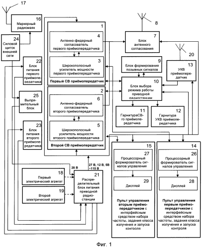 Мобильный наземный приводной комплекс (варианты) (патент 2556693)