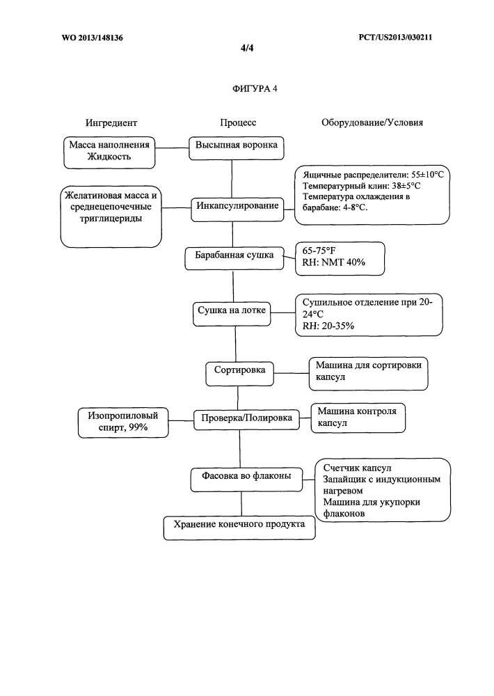 Композиции сложных эфиров омега-3 жирных кислот (патент 2633862)