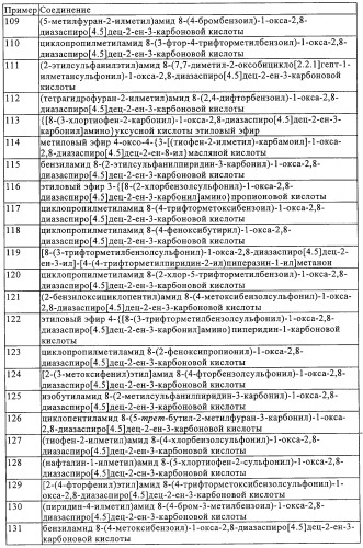 Замещенные производные 1-окса-2,8-диазаспиро[4.5]дец-2-ена, способ их получения и лекарственное средство, обладающее анальгетическим действием (патент 2296128)