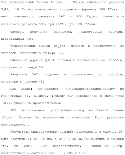Способ получения монатина (патент 2505606)