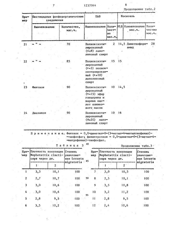 Инсектицидная композиция (патент 1237064)