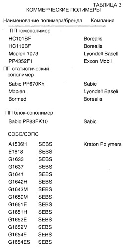 Ориентированная в машинном направлении пленка для этикеток (патент 2522454)