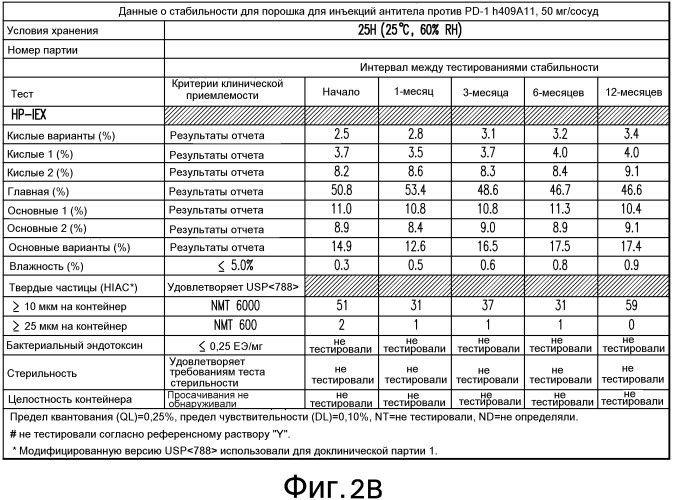 Стабильные составы антител против рецептора программируемой смерти pd-1 человека и относящиеся к ним способы лечения (патент 2563346)