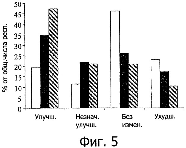 Липиды, содержащие жирные кислоты омега-3 и омега-6 (патент 2362566)