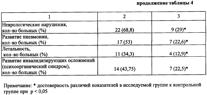 Средство для лечения отравлений и их осложнений (патент 2331417)