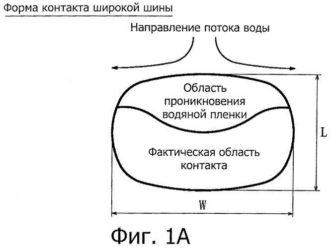 Пневматическая радиальная шина для легковых автомобилей и способ использования шины (патент 2562893)