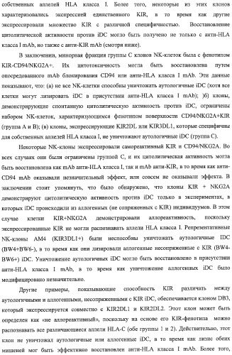 Моноклональные антитела против nkg2a (патент 2481356)