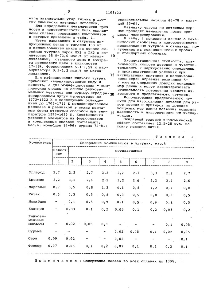 Серый чугун (патент 1108123)