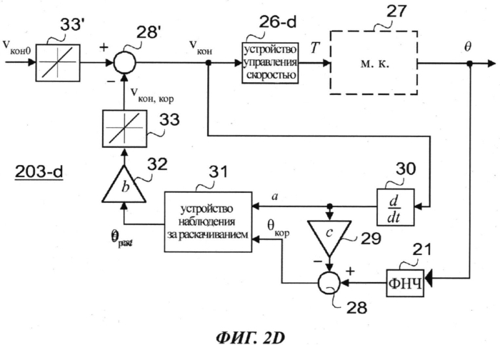 Способ управления подъемным краном (патент 2574047)