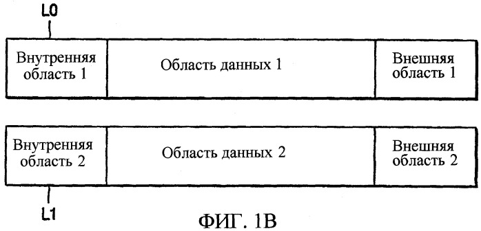 Способ и устройство для записи данных на однократно записываемый диск и соответствующий однократно записываемый диск (патент 2329551)