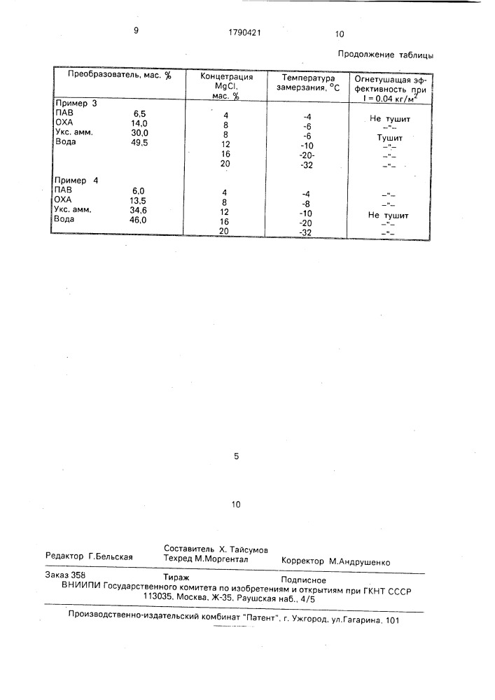 "концентрированный пенообразователь для тушения пожаров "алит" (патент 1790421)