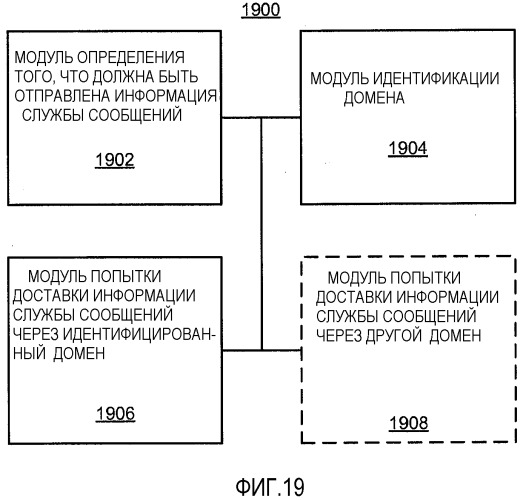 Выбор домена для инициируемой мобильным объектом службы сообщений (патент 2518686)