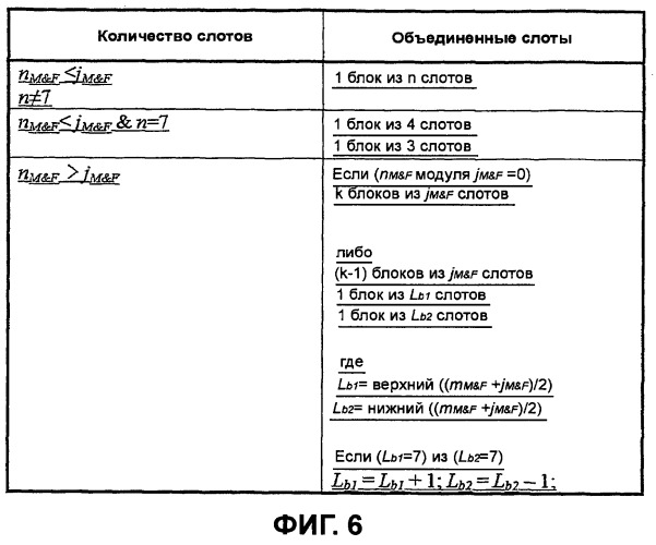 Способ передачи сигнала (патент 2463723)