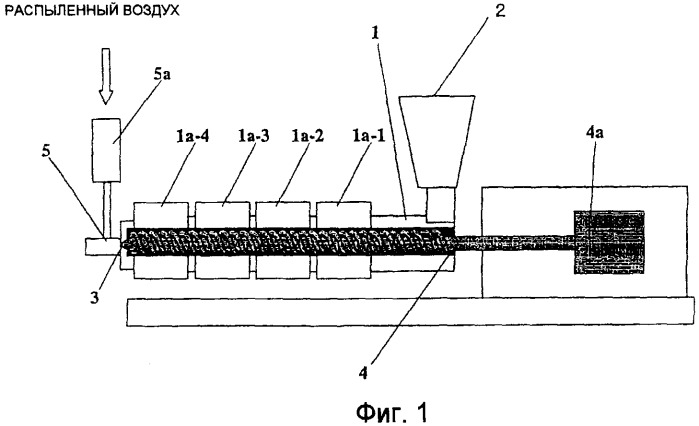 Схема одношнекового экструдера