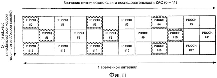 Устройство радиосвязи и способ управления констелляцией (патент 2474057)