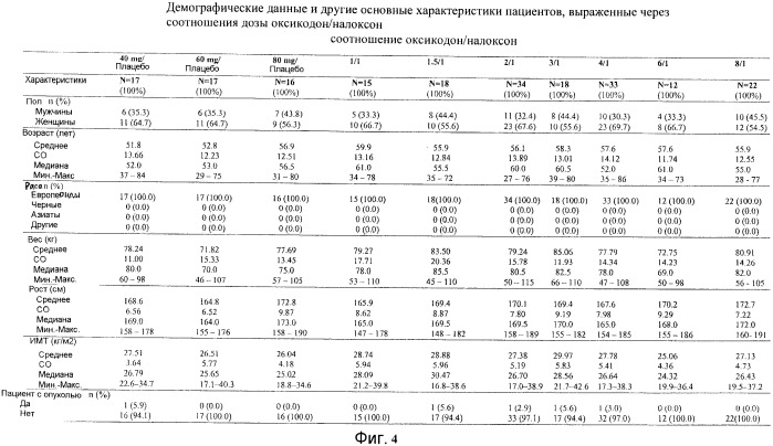 Лекарственная форма, содержащая оксикодон и налоксон (патент 2428985)