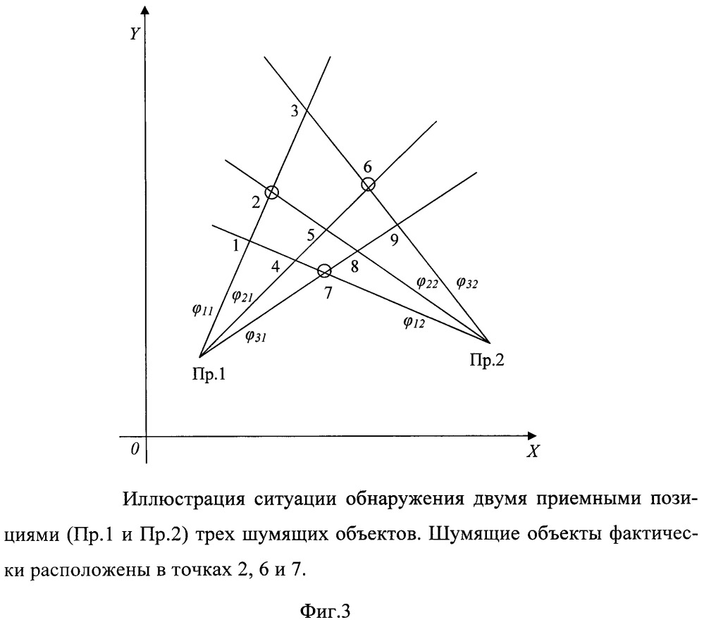 Способ обнаружения шумящих объектов гидроакустической пассивной системой мониторинга (патент 2655642)