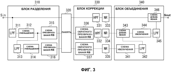 Устройство обработки изображения и способ управления для устройства обработки изображения (патент 2523003)
