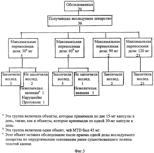 Фармацевтические композиции для лечения неврологических расстройств, содержащие декстрометорфан и хинидин (патент 2341265)