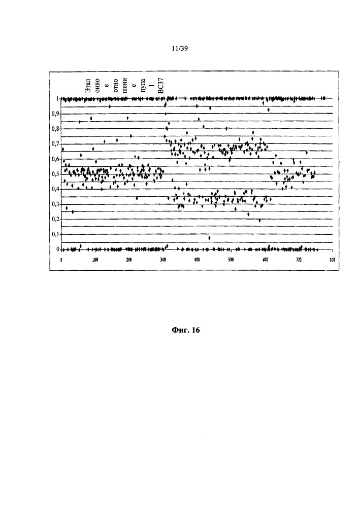 Способы и композиции для высокомультиплексной пцр (патент 2650790)