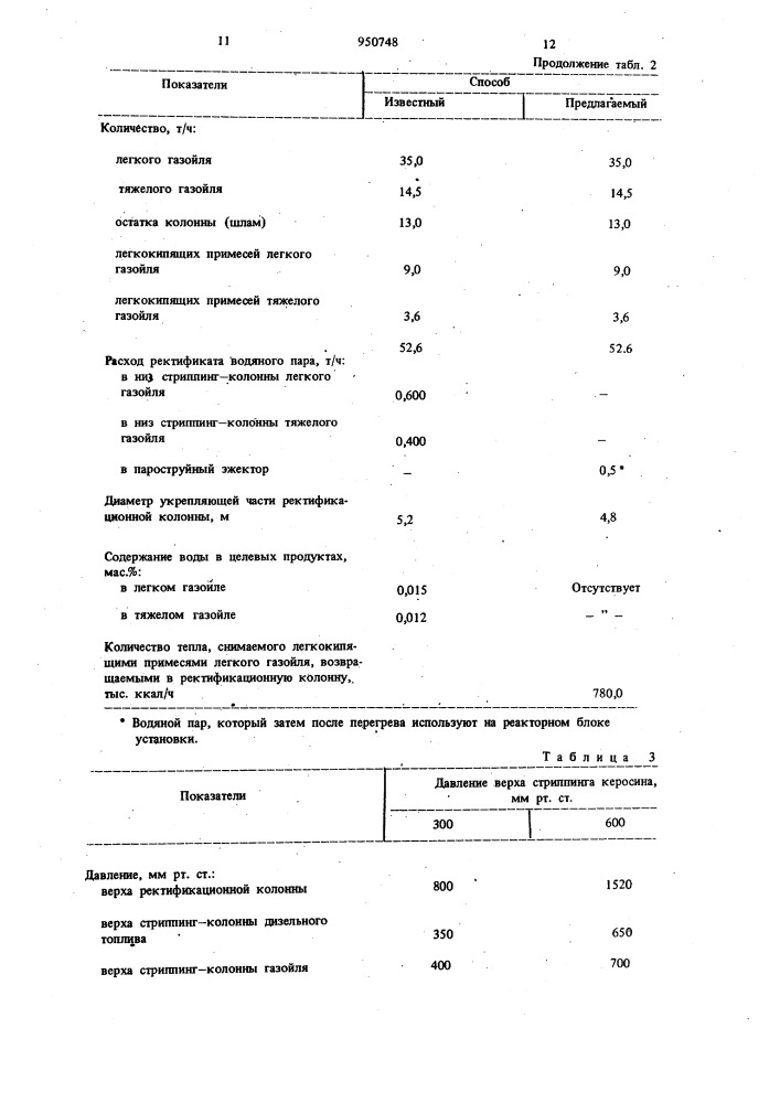 Способ ректификации нефтяного сырья (патент 950748)