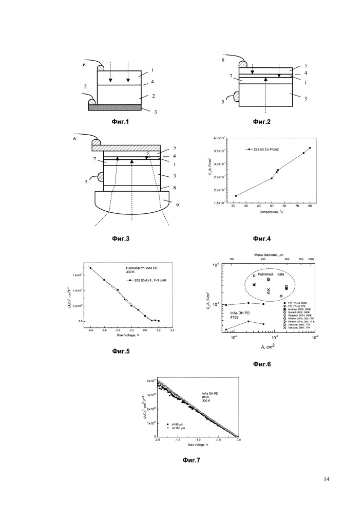 Фотодиод для средневолнового инфракрасного излучения (патент 2647980)