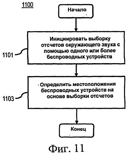 Способ и устройство для участия в услуге или действии с использованием одноранговой ячеистой сети (патент 2515547)