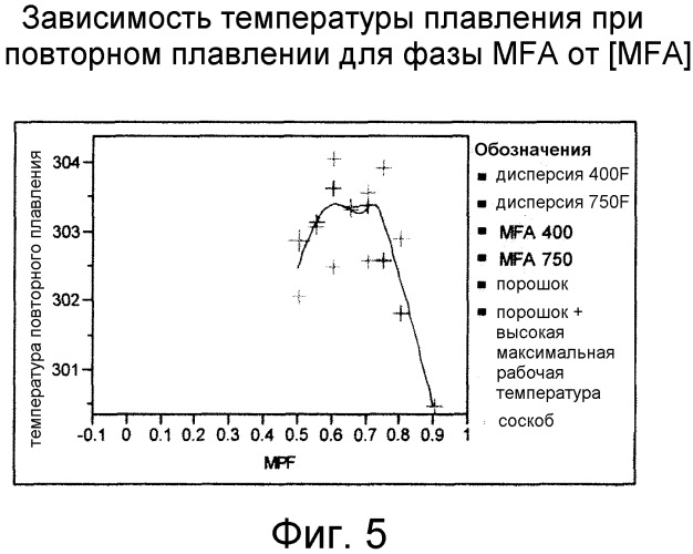 Смешанные композиции фторполимеров (патент 2497849)