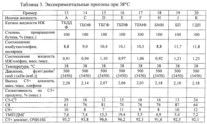 Способ алкилирования при использовании ионных жидкостей на фосфониевой основе (патент 2570174)