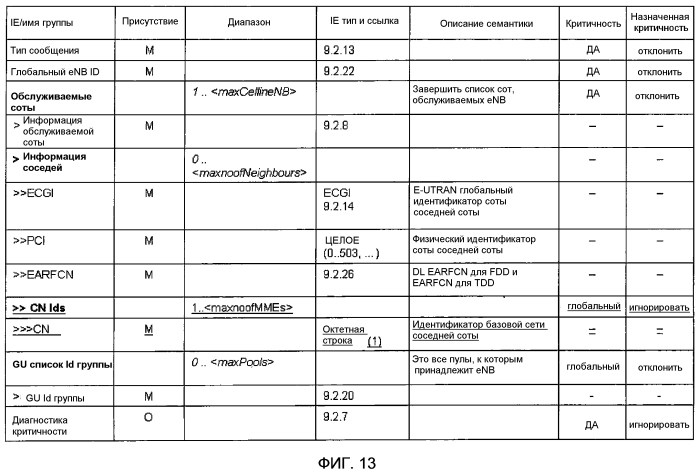 Базовая станция, система связи, способ связи и носитель для записи программы (патент 2570350)