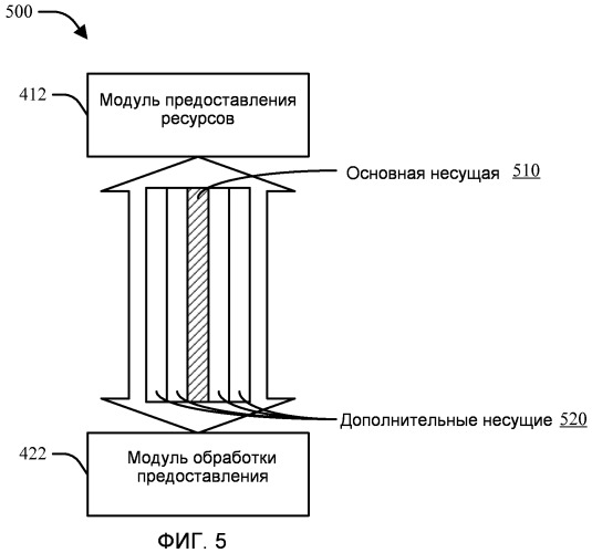 Структура предоставления множества несущих (патент 2503133)