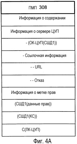 Публикация цифрового содержания в определенном пространстве, таком, как организация, в соответствии с системой цифрового управления правами (цуп) (патент 2344469)