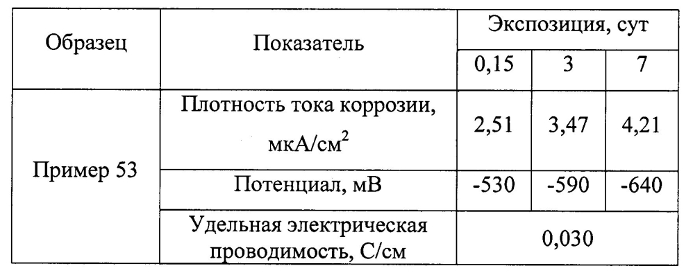 Оболочковый пигмент и способ его получения (патент 2603152)