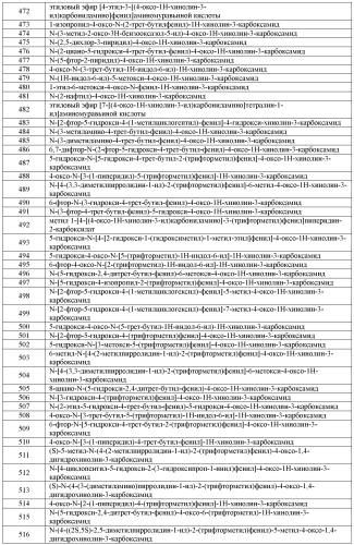 Модуляторы атф-связывающих транспортеров (патент 2552353)