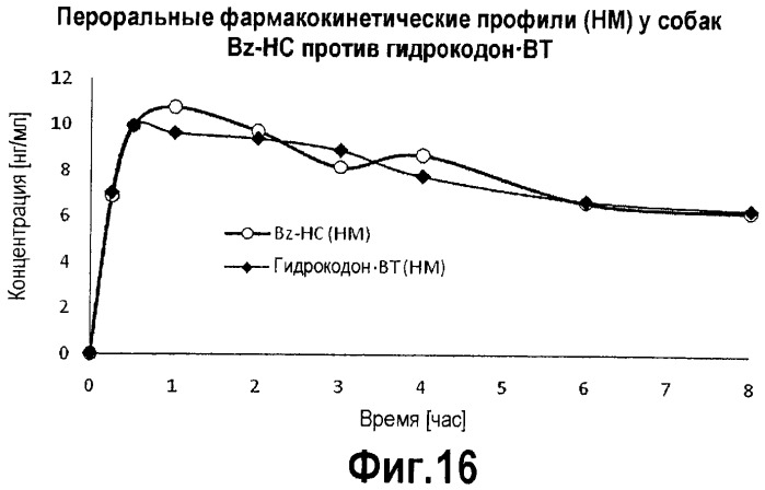 Конъюгаты гидрокодона с бензойной кислотой, производными бензойной кислоты и гетероарилкарбоновой кислотой, пролекарства, способы их получения и их применение (патент 2505541)