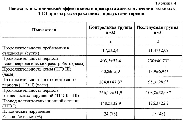 Средство для лечения отравлений и их осложнений (патент 2331417)